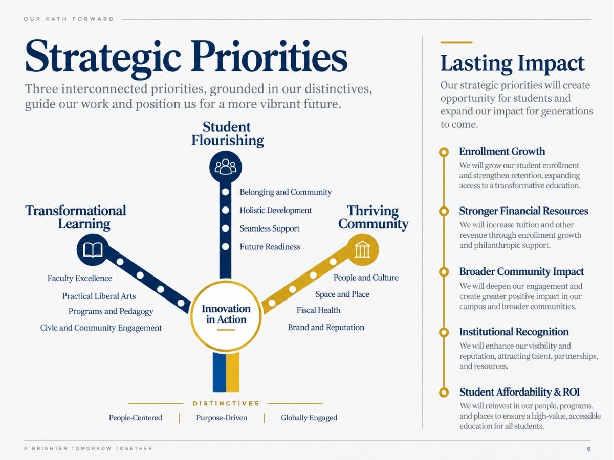 University-wide strategic planning