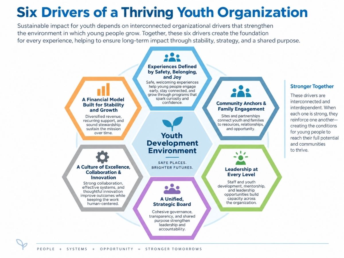 Strategic plan for a youth-serving nonprofit